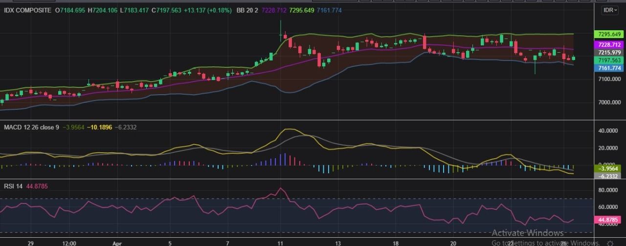 Prediksi pergerakan IHSG bulan depan berdasarkan data historis