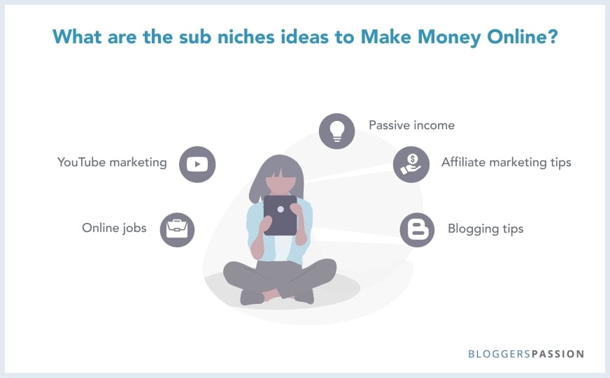 Online profitable most businesses know