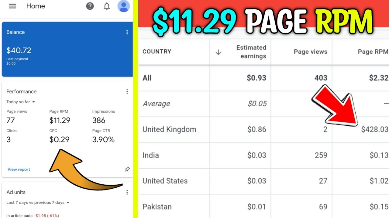 Cara meningkatkan RPM Adsense di website baru