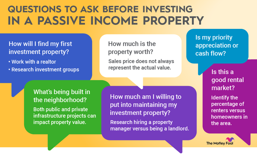 Cara aman berinvestasi di properti untuk penghasilan pasif
