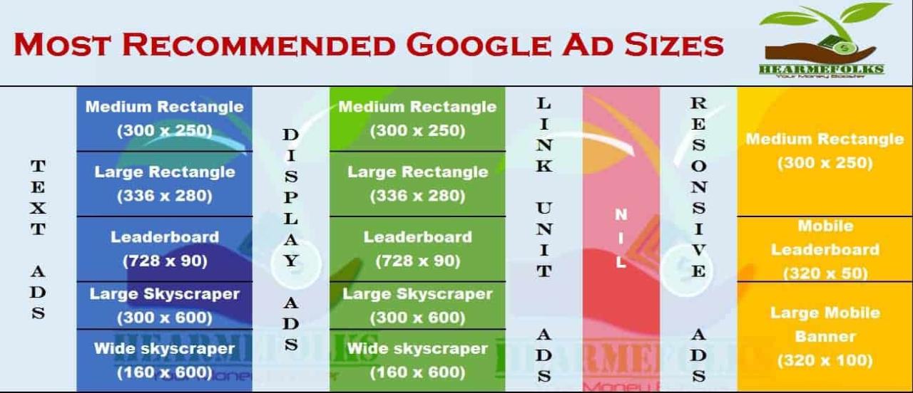 Adsense increase ways google cpc rpm