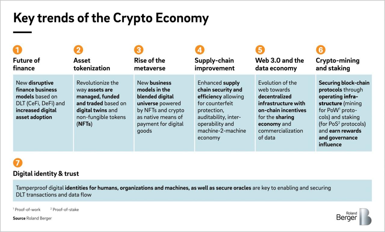 Aset kripto mana yang tahan terhadap resesi ekonomi global