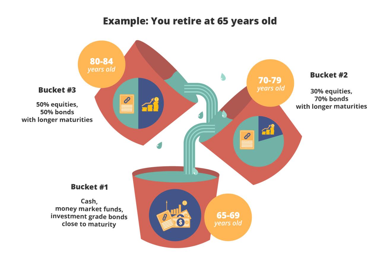 Term long short invest stock market revenue strategy land investing etfs guts wealth building difference ways graphic example found between