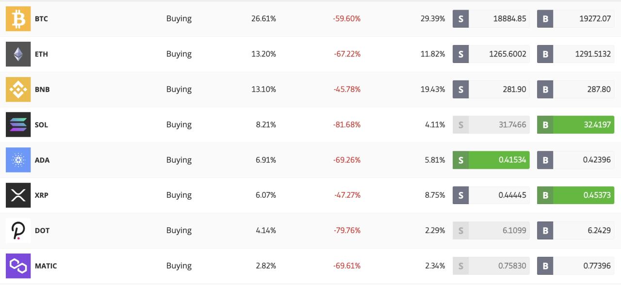 Perbandingan aset kripto terbaik untuk diversifikasi portofolio