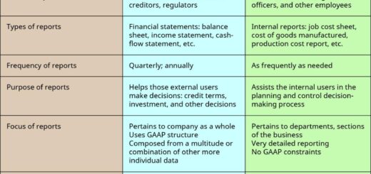 Report annual data template business design modern finance templates reports one venngage example simple summary charts professional budget create 2021