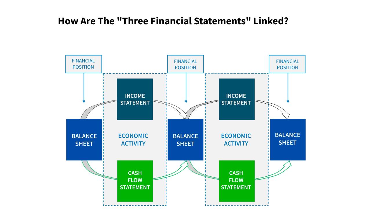 Accounting financial management between managerial differences accountant difference cost vs topics qualifications analysis profit tools costing cvp