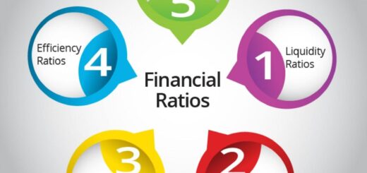 Ratio current financial analysis networth debt ratios interpret getmoneyrich liability company