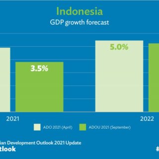 Pengaruh krisis keuangan global terhadap kinerja perusahaan Indonesia