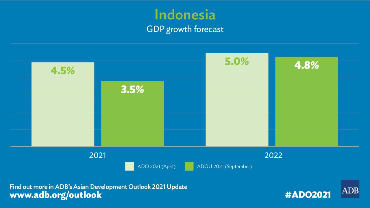 Pengaruh krisis keuangan global terhadap kinerja perusahaan Indonesia