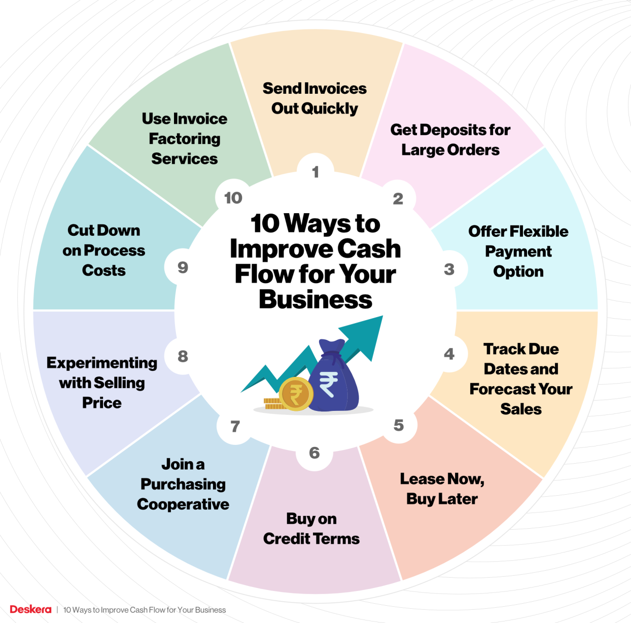 Margins margin entrepreneur Margins margin entrepreneur