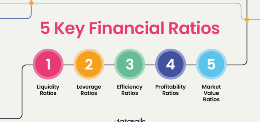 Financial analysis example ratio examples corporate business pdf