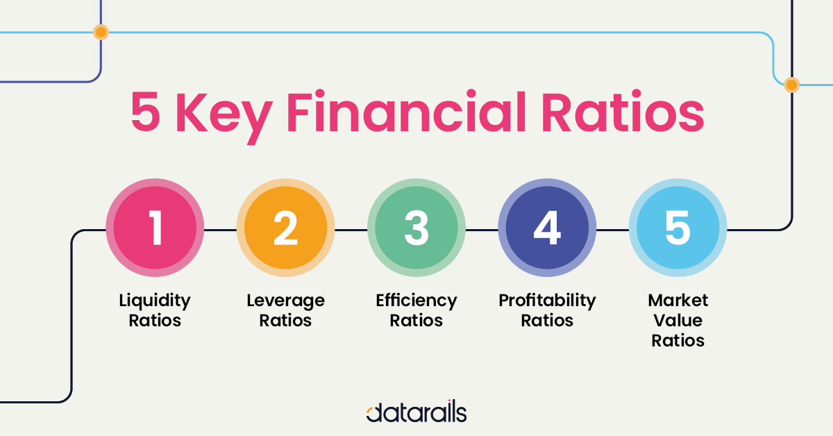 Ratios financial statement company types definition meaning different business using calculations data refers several within people make