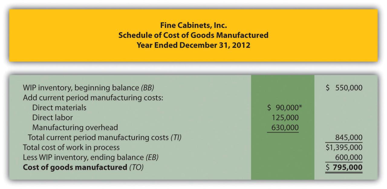 Accounting managerial income manufacturing statements companies statement chapter cost goods sold manufactured costs merchandising end section questions exercises managers Analisis laporan keuangan perusahaan manufaktur di Indonesia