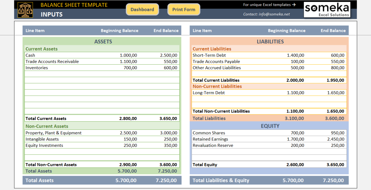 Template laporan keuangan sederhana excel untuk usaha kecil