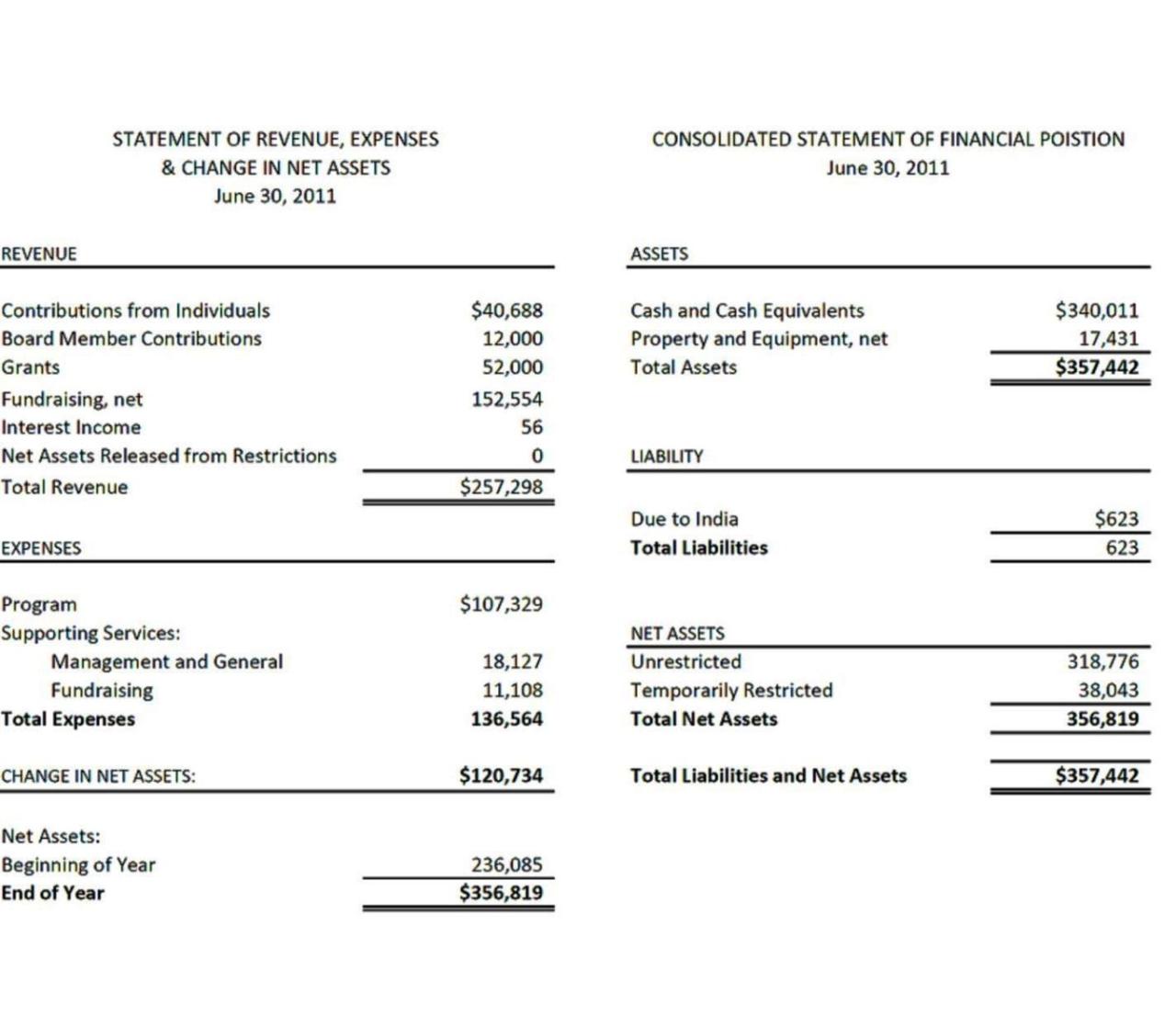 Tax sales report form use iberville parish advertisement printable Contoh laporan keuangan sederhana pdf untuk pelaporan pajak