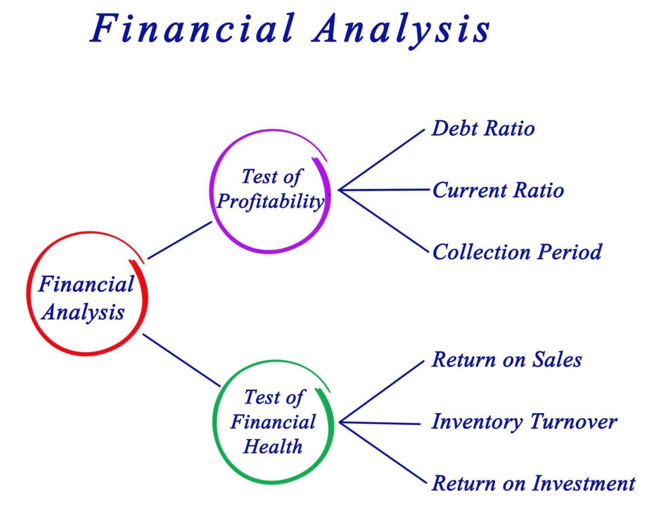 Financial ratios fourweekmba project small purpose Financial ratios fourweekmba project small purpose