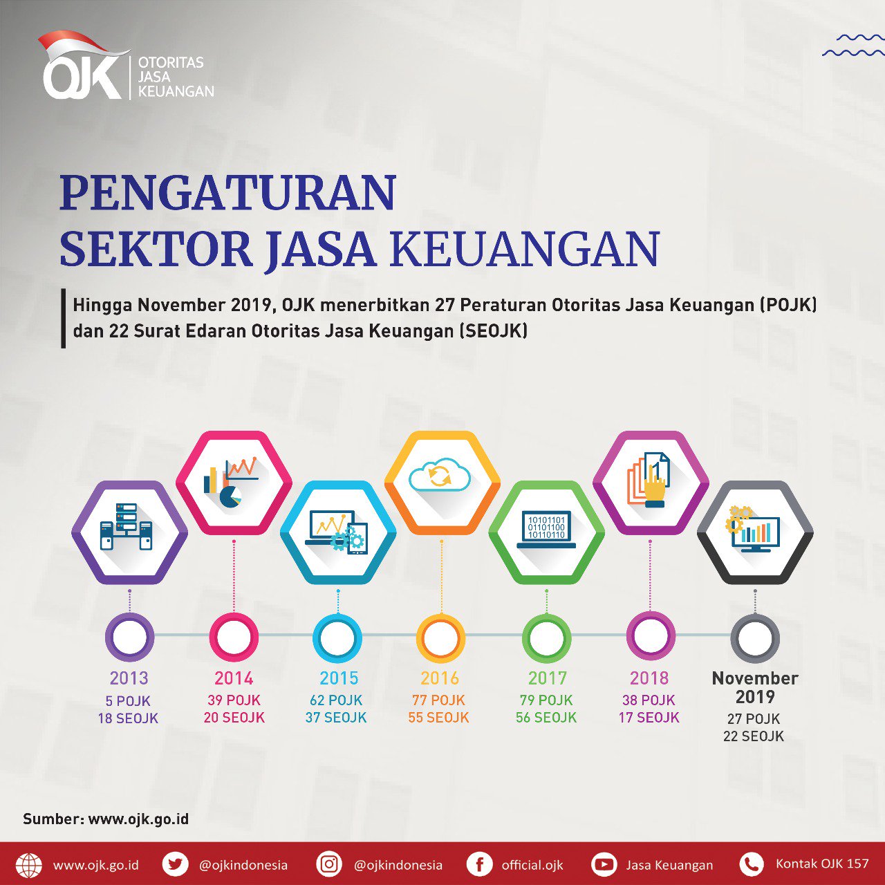 Peran OJK dalam pengawasan lembaga keuangan di Indonesia