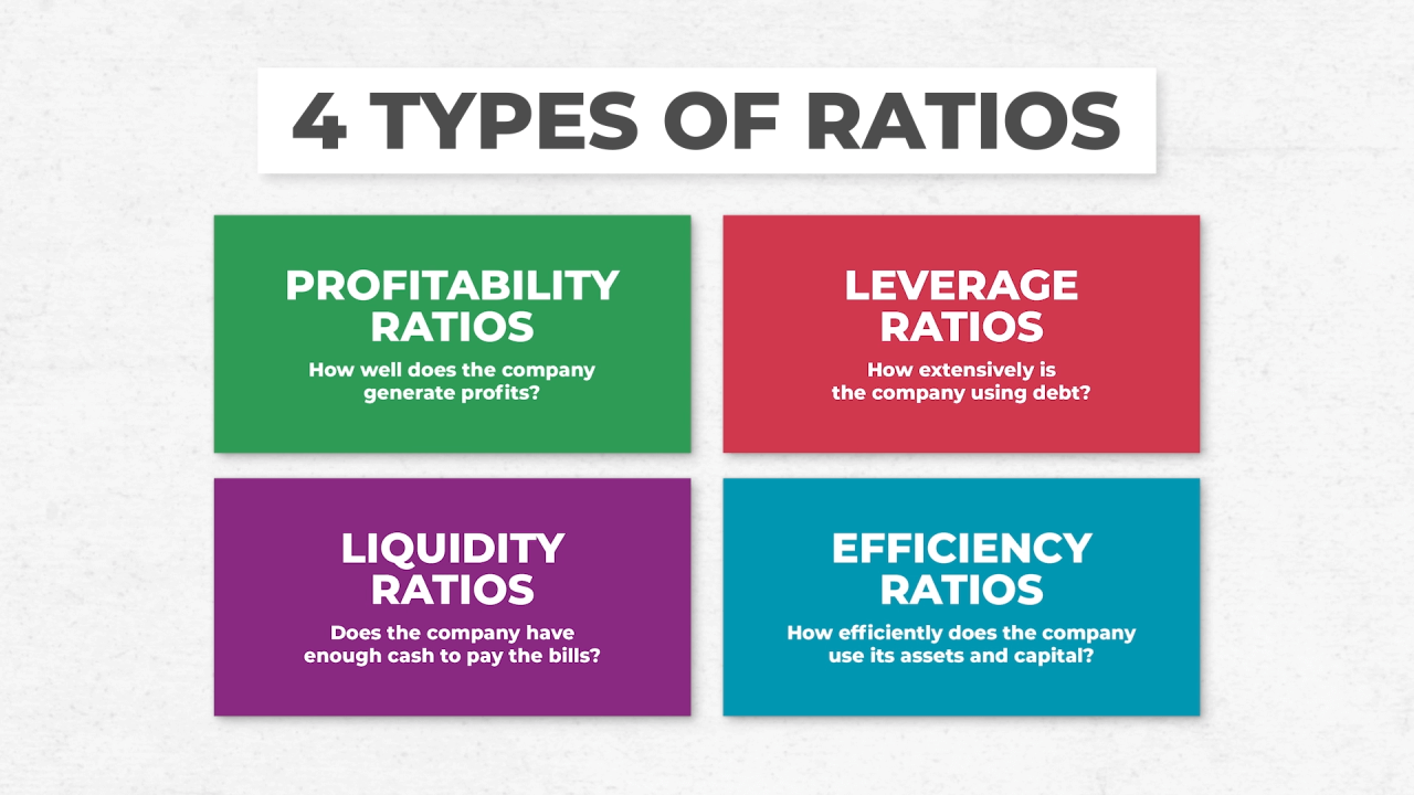 Ratios calculate statements analyze rations Analisis rasio keuangan dalam pengambilan keputusan investasi