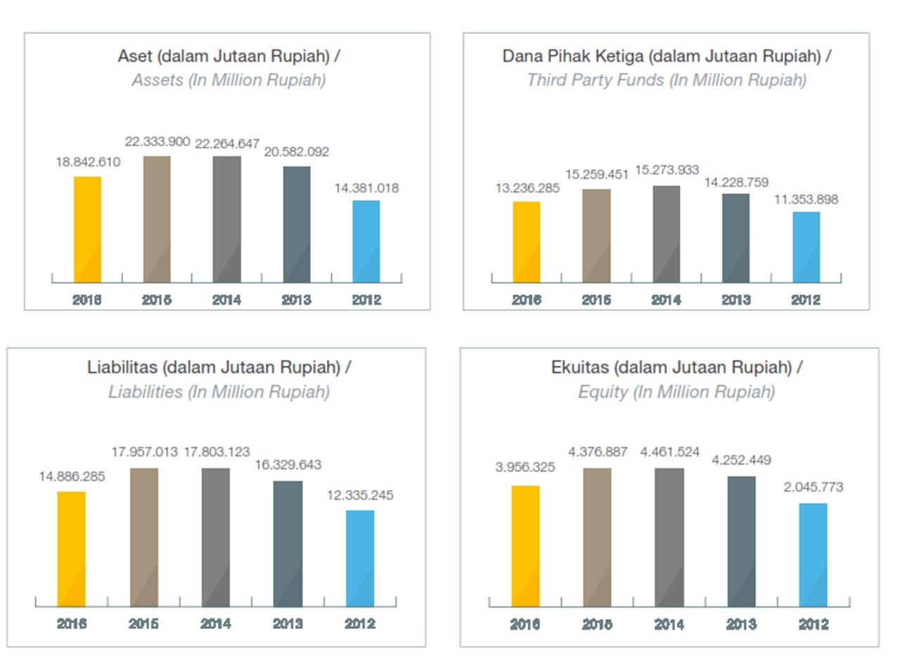 Download contoh laporan keuangan perusahaan publik di Bursa Efek Indonesia