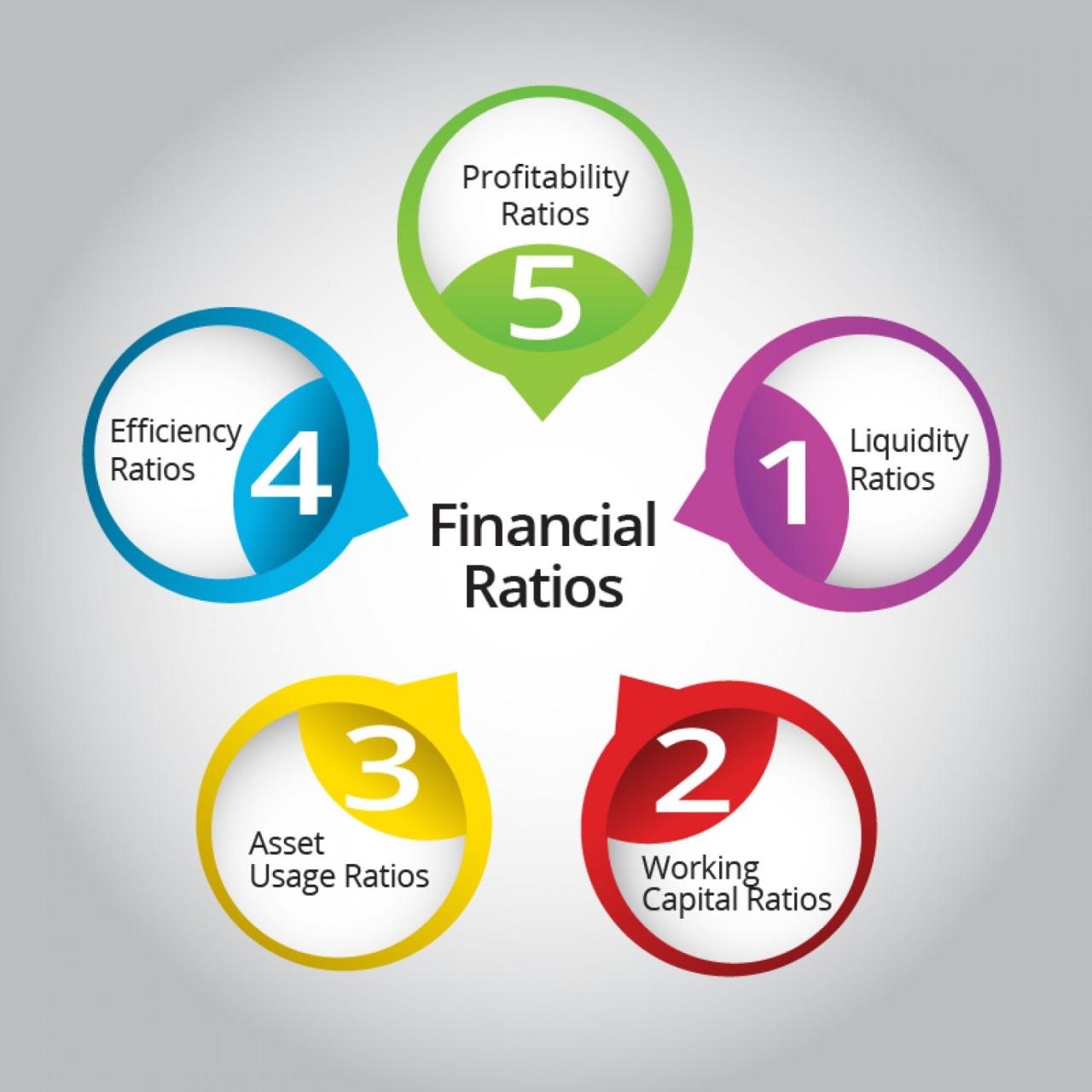 Analisis rasio keuangan dalam pengambilan keputusan investasi