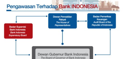 Peran Bank Indonesia dan OJK dalam menjaga stabilitas sistem keuangan