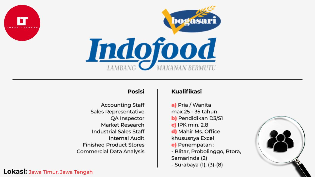 Memahami laporan keuangan PT Indofood Sukses Makmur Tbk