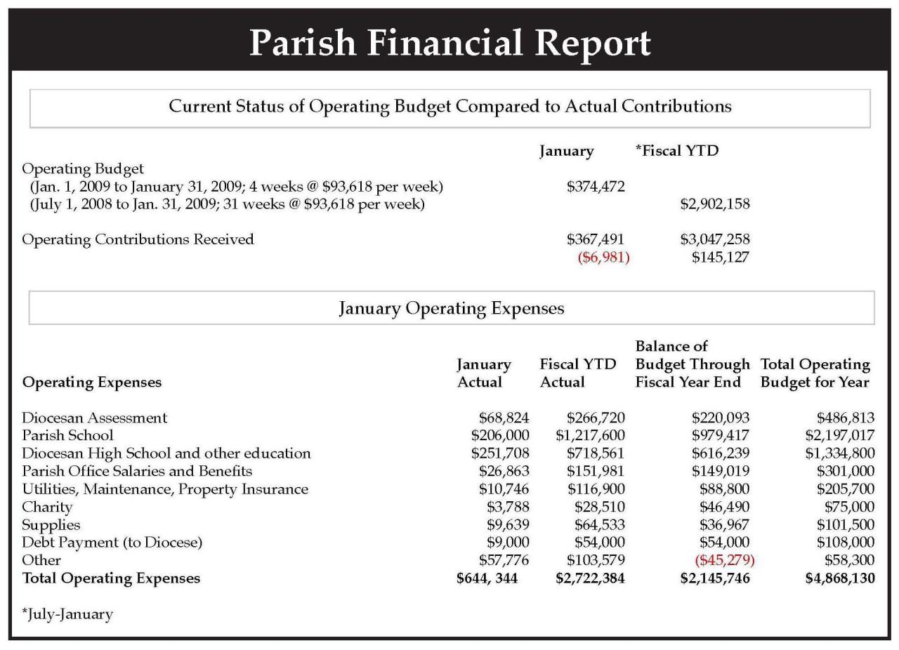 Financial report projection template modern level high reports templates visuals present