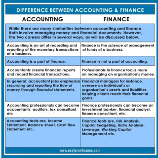 Domestic difference efinancemanagement accounting economics foreign