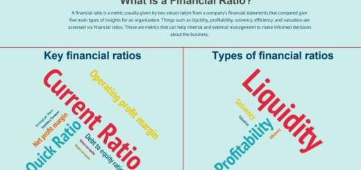 Analisis rasio keuangan untuk pengambilan keputusan investasi