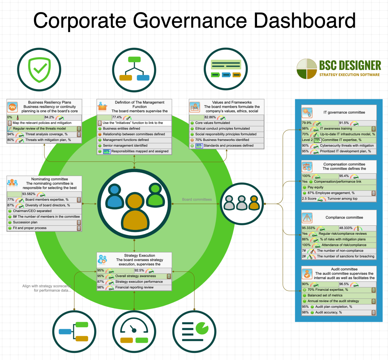 Governance prinsip upsc oecd rstv participation ias practices roles effectiveness law