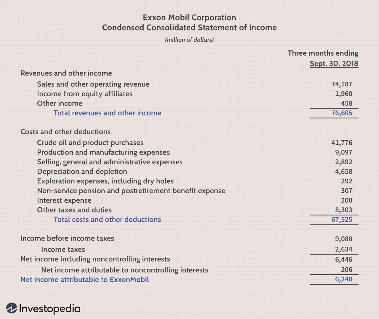 Financial statements audited overview report annual extracts statement accounting table funds sector share