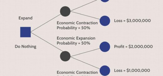 Analisis rasio keuangan dalam pengambilan keputusan investasi