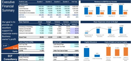 Download template laporan keuangan sederhana excel gratis