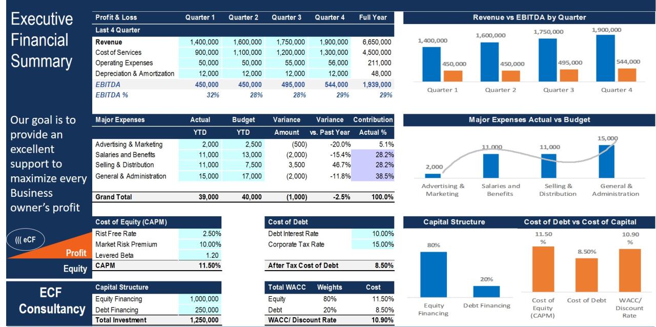Template laporan keuangan sederhana excel untuk usaha kecil
