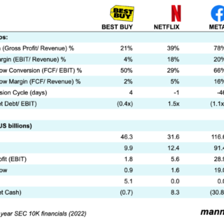 Ratios financial key profitability company mba