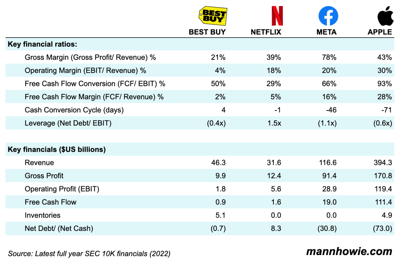 Ratios financial key profitability company mba Ratios financial key profitability company mba