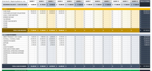 Download template laporan keuangan standar akuntansi keuangan