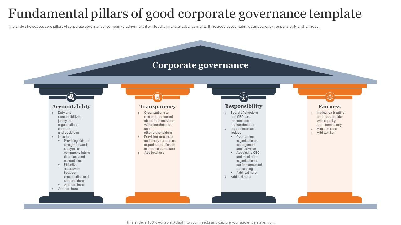 Governance corporate gcg penerapan Governance corporate gcg penerapan
