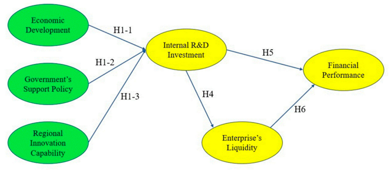 Role insight practices enterprises adapted Role insight practices enterprises adapted