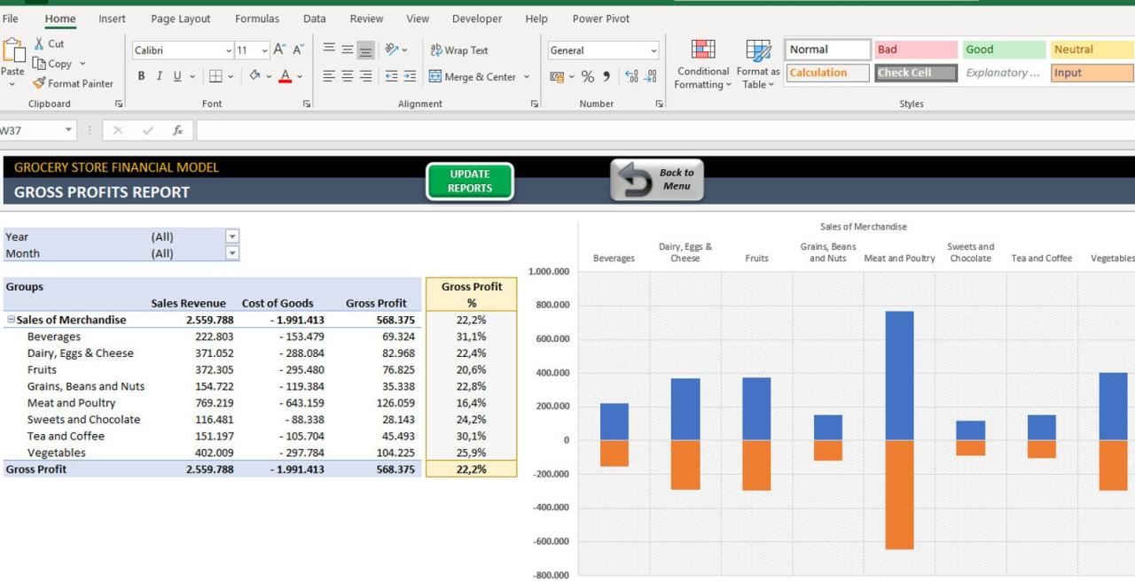 Contoh laporan keuangan sederhana toko kelontong excel