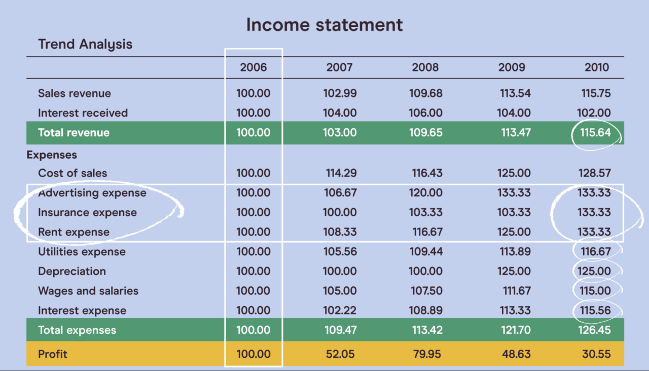 Statements accounting Cara membaca dan memahami laporan keuangan perusahaan publik