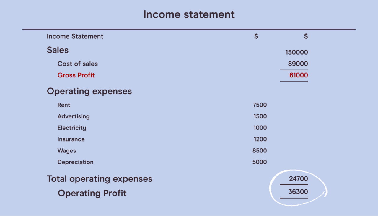 Financial read reports