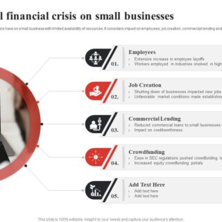 Financial crisis global warrington