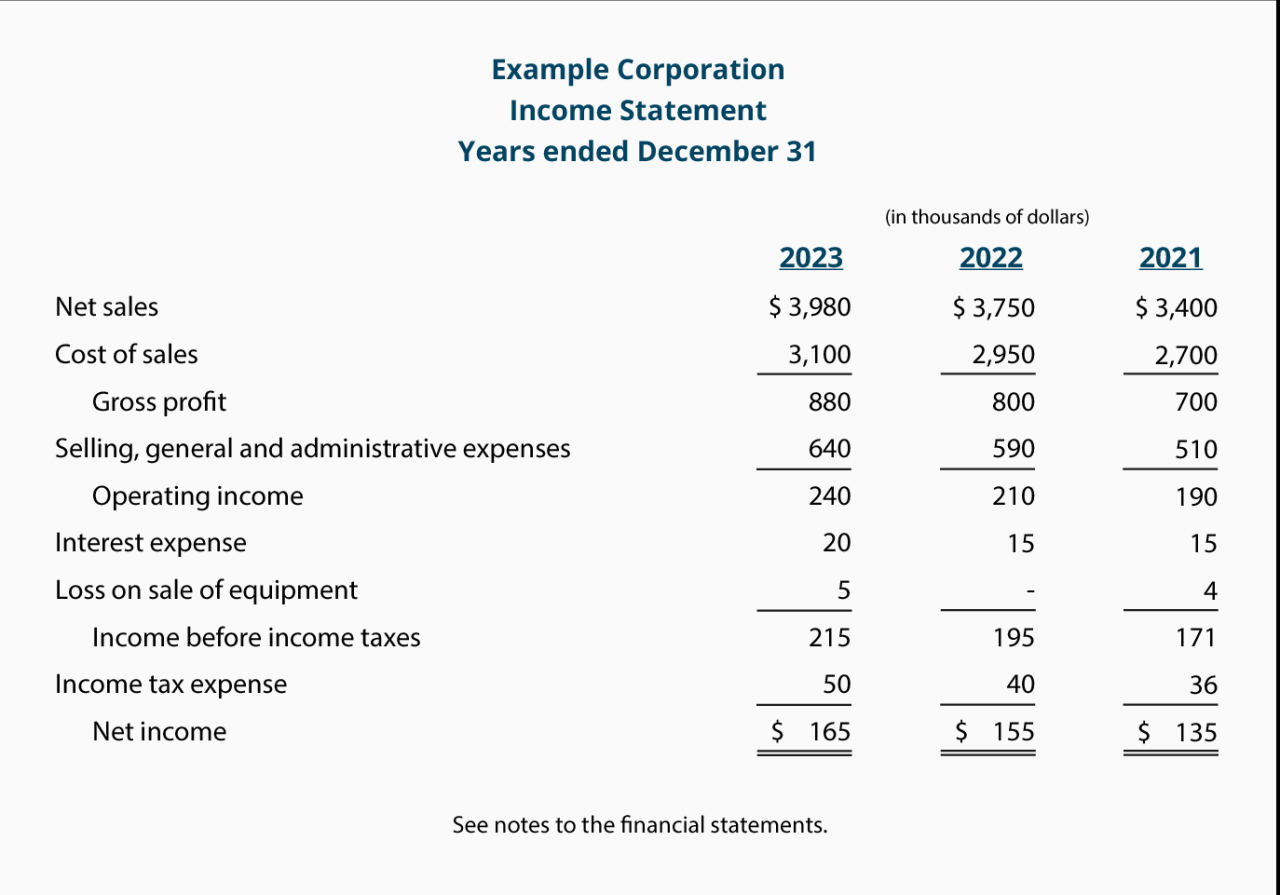 Financial report excel template sample example reports analysis templates monthly profit non reporting statement mcardle here simple look eric click Contoh laporan keuangan sederhana untuk usaha kecil menengah