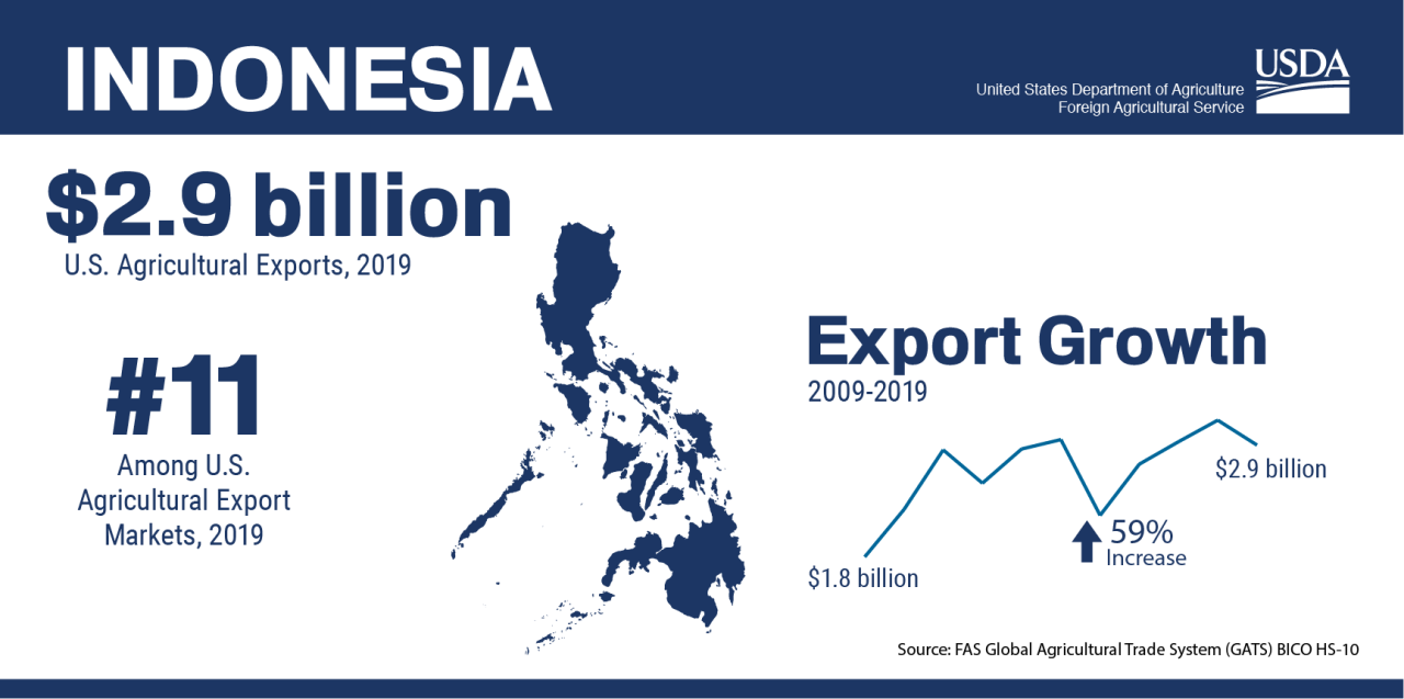Dampak krisis keuangan global terhadap perekonomian Indonesia