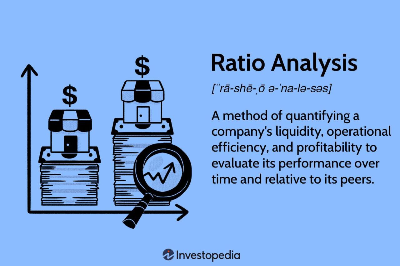 Ratio formula calculator Analisis rasio keuangan dalam pengambilan keputusan investasi