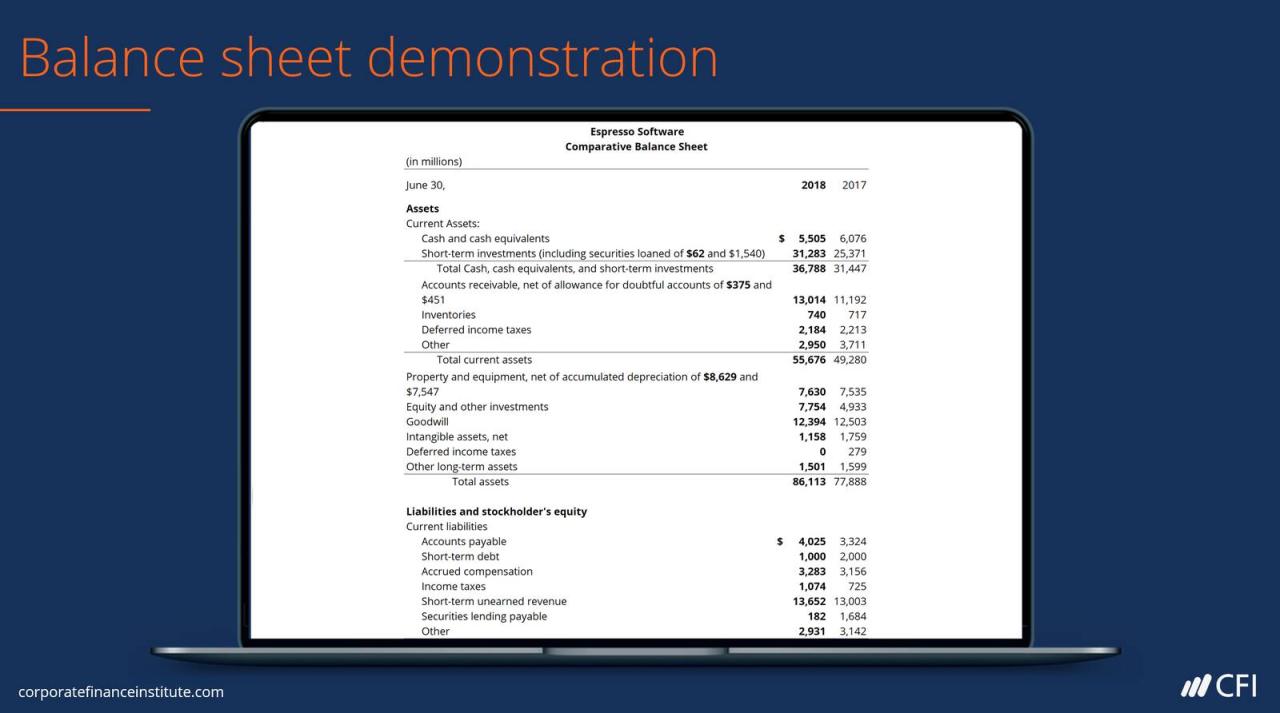 Financial statements penyata kewangan balance pendapatan untung Cara membaca dan memahami laporan keuangan perusahaan pemula