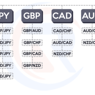 Jadwal trading forex lengkap untuk berbagai pasangan mata uang