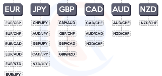 Jadwal trading forex lengkap untuk berbagai pasangan mata uang