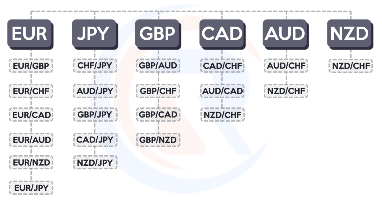 Jadwal trading forex lengkap untuk berbagai pasangan mata uang